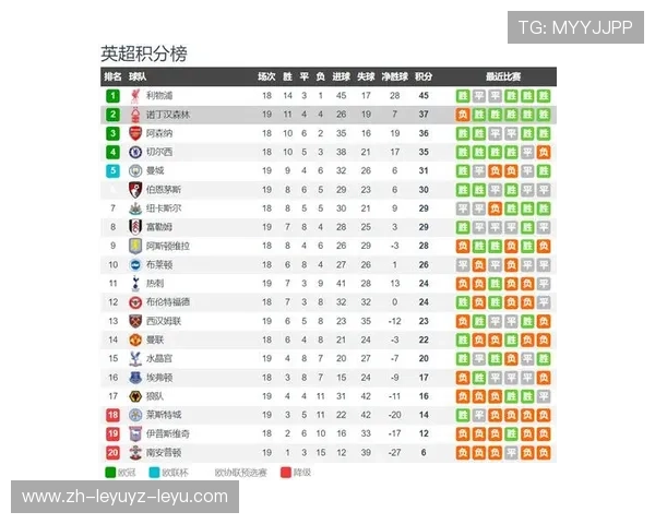 英超积分排名：实时更新的英超联赛积分排名榜