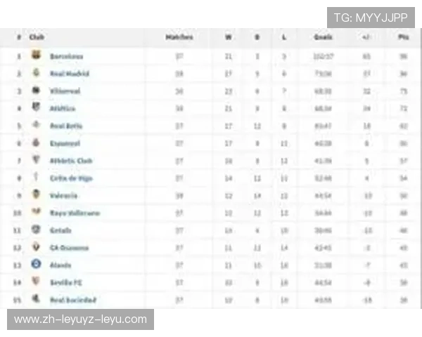 西甲联赛多少分得冠军:西甲夺冠所需的积分标准大揭秘 西甲联赛多少分得冠军:西甲夺冠所需的积分标准大揭秘